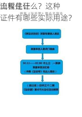 
山暂住证
流程是什么？这种证件有哪些实际用途？