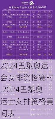 2024巴黎奥运会女排资格赛时间,2024巴黎奥运会女排资格赛时间表