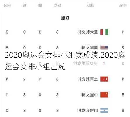 2020奥运会女排小组赛成绩,2020奥运会女排小组出线