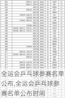 全运会乒乓球参赛名单公布,全运会乒乓球参赛名单公布时间