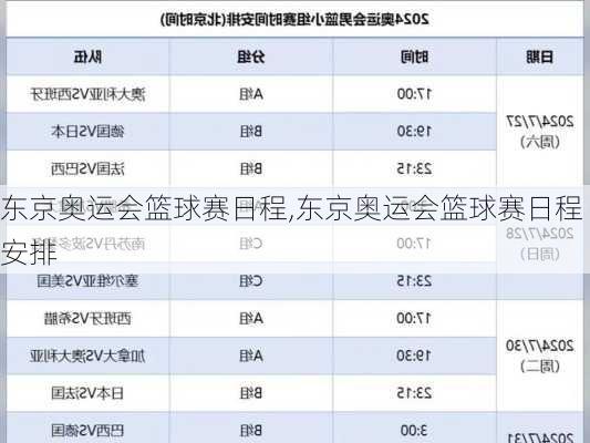 东京奥运会篮球赛日程,东京奥运会篮球赛日程安排