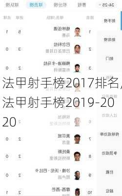 法甲射手榜2017排名,法甲射手榜2019-2020