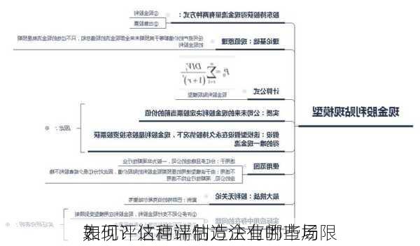 如何评估高端制造企业的市场
表现？这种评估方法有哪些局限
？