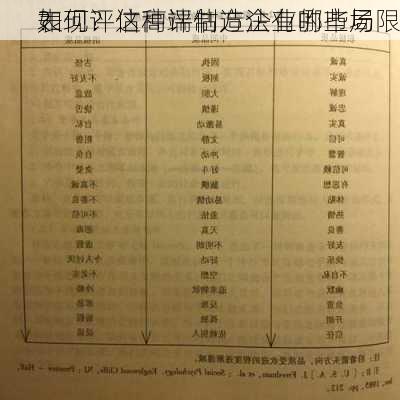 如何评估高端制造企业的市场
表现？这种评估方法有哪些局限
？