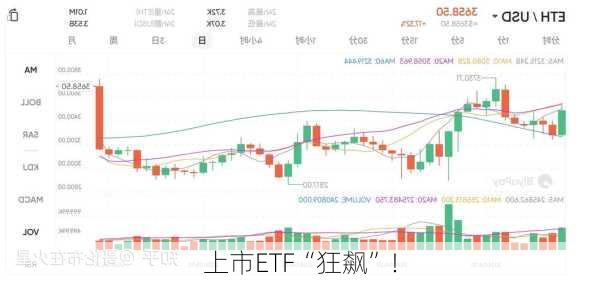 
上市ETF“狂飙”！