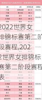 2022世界女排锦标赛第二阶段赛程,2022世界女排锦标赛第二阶段赛程表