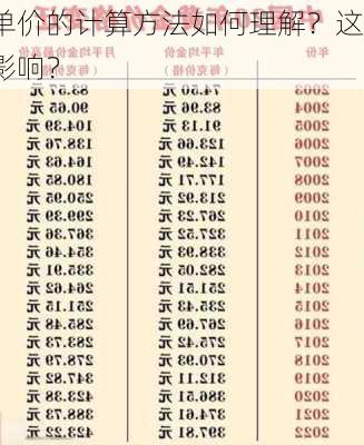 黄金首饰单价的计算方法如何理解？这种计算对
决策有何影响？