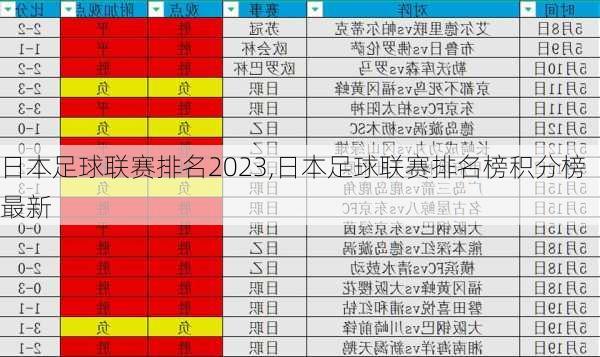 日本足球联赛排名2023,日本足球联赛排名榜积分榜最新