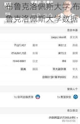 布鲁克洛佩斯大学,布鲁克洛佩斯大学数据