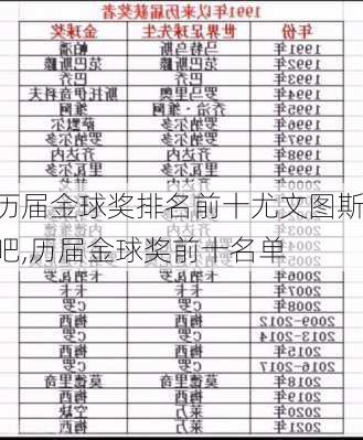 历届金球奖排名前十尤文图斯吧,历届金球奖前十名单