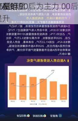 谁在抢
？A股新
85后、90后为主力 00后
数量明显提升