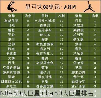 NBA 50大巨星,nba 50大巨星排名