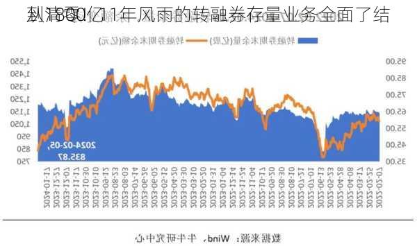 从1800亿
到清零！11年风雨的转融券存量业务全面了结