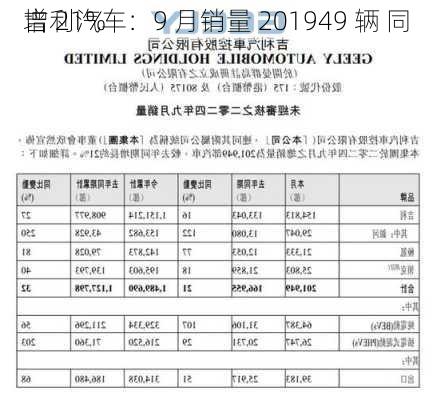 吉利汽车：9 月销量 201949 辆 同
增 21%