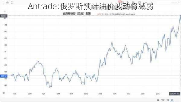 A
antrade:俄罗斯预计油价波动将减弱