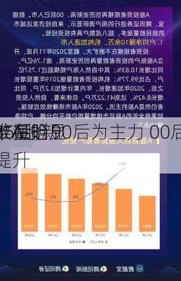 谁在抢
？A股新
85后、90后为主力 00后
数量明显提升