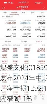 煜盛文化(01859)发布2024年中期业绩，净亏损1292.1万元，同
收窄92.1%