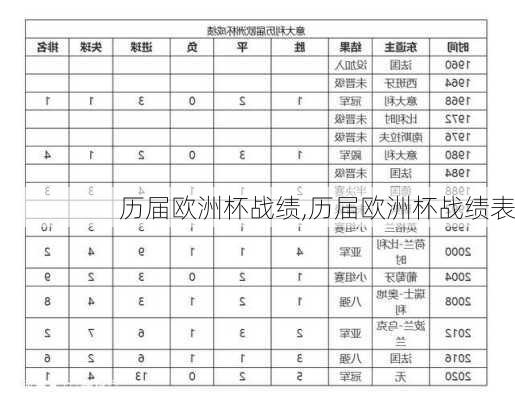 历届欧洲杯战绩,历届欧洲杯战绩表