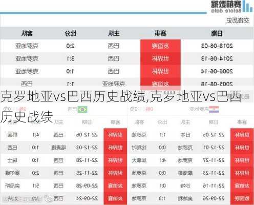 克罗地亚vs巴西历史战绩,克罗地亚vs巴西历史战绩