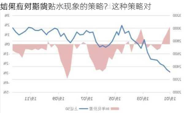 如何应对期货贴水现象的策略？这种策略对
结果有何影响？