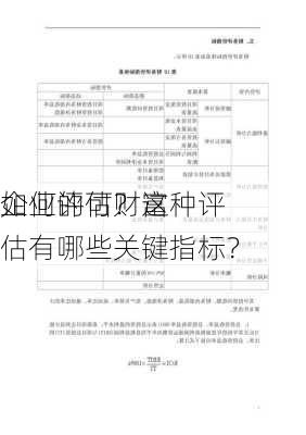 如何评估财富
企业的可？这种评估有哪些关键指标？