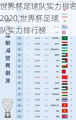 世界杯足球队实力排名2020,世界杯足球队实力排行榜