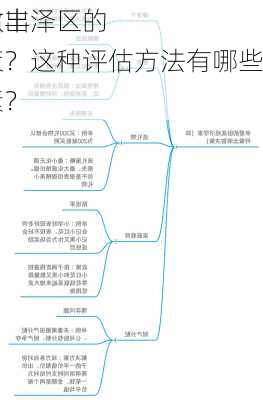 如何评估丰泽区的
潜力以做出明智决策？这种评估方法有哪些关键因素？