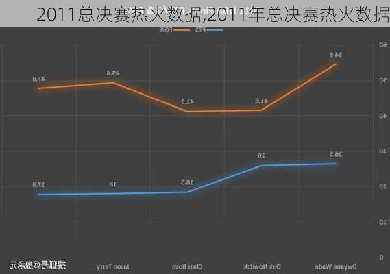 2011总决赛热火数据,2011年总决赛热火数据