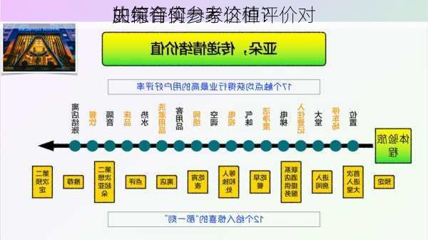 如何评价一家
的综合实力？这种评价对
决策有何参考价值？