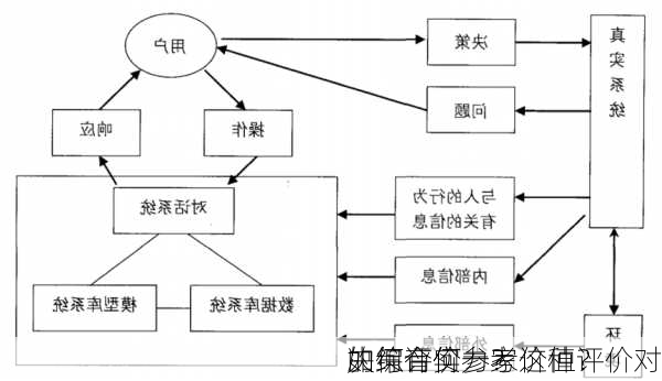 如何评价一家
的综合实力？这种评价对
决策有何参考价值？