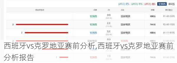 西班牙vs克罗地亚赛前分析,西班牙vs克罗地亚赛前分析报告