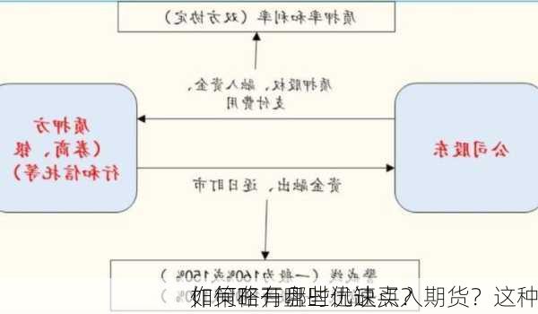 如何在开盘时迅速买入期货？这种
作策略有哪些优缺点？