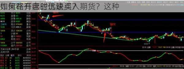 如何在开盘时迅速买入期货？这种
作策略有哪些优缺点？