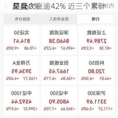 艾美
早盘大涨逾42% 近三个累计
超160%