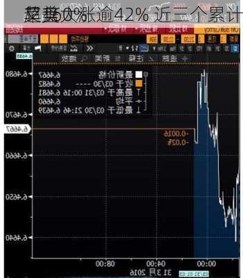 艾美
早盘大涨逾42% 近三个累计
超160%