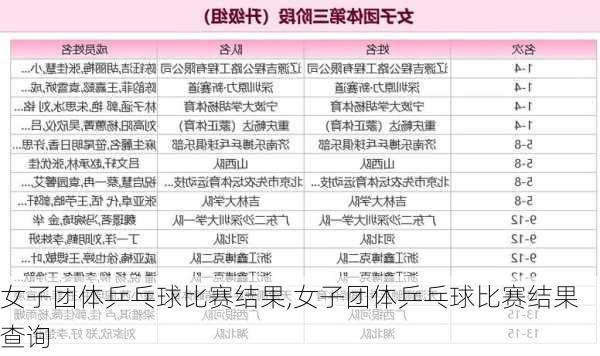 女子团体乒乓球比赛结果,女子团体乒乓球比赛结果查询