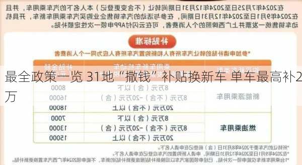 最全政策一览 31地“撒钱”补贴换新车 单车最高补2万