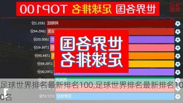 足球世界排名最新排名100,足球世界排名最新排名100名