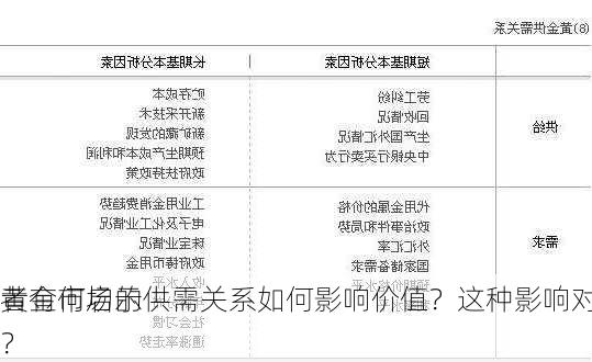 黄金市场的供需关系如何影响价值？这种影响对
者有何启示？