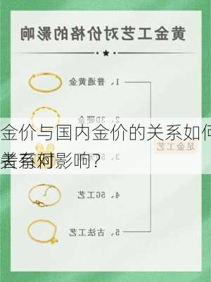 
金价与国内金价的关系如何？这种关系对
者有何影响？