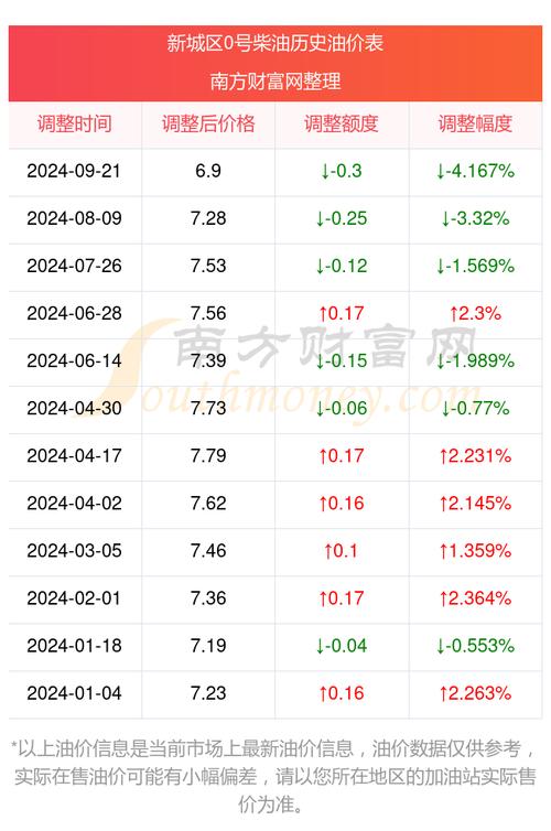 每
空头追踪：英伟达(NVDA.US)卖空量激增875万，卖空成交
例达8%