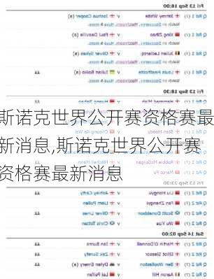 斯诺克世界公开赛资格赛最新消息,斯诺克世界公开赛资格赛最新消息