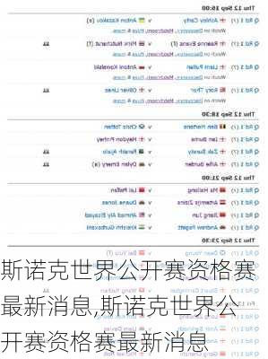 斯诺克世界公开赛资格赛最新消息,斯诺克世界公开赛资格赛最新消息