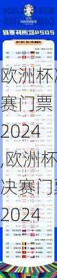 欧洲杯决赛门票 2024,欧洲杯决赛门票2024