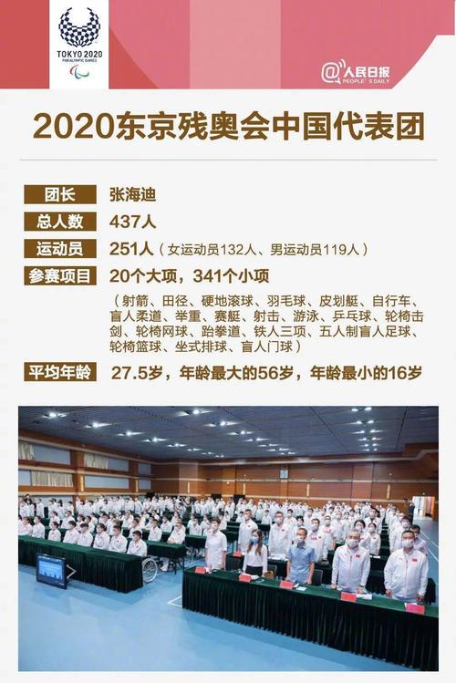 2020年东京残奥会开幕式时间,2020年东京残奥会开幕式时间表