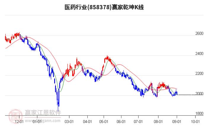 万春医药盘中异动 下午盘大幅拉升5.39%