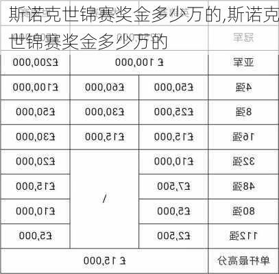 斯诺克世锦赛奖金多少万的,斯诺克世锦赛奖金多少万的