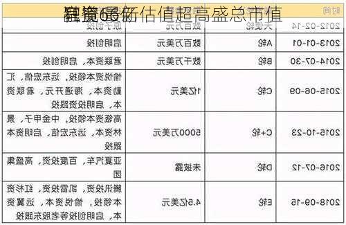 官宣！
狂揽66亿
融资 最新估值超高盛总市值