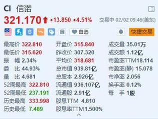 中进医疗盘中异动 股价大涨5.04%