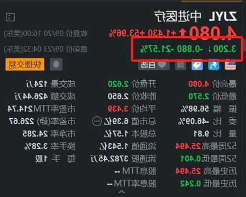 中进医疗盘中异动 股价大涨5.04%